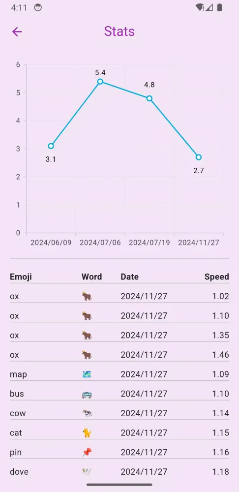 Typing Practice Screenshots