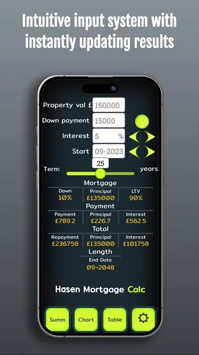 تصاویر Mortgage Calculator 2