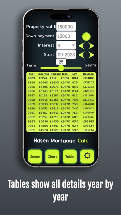 Captures d'écran de Mortgage Calculator 2