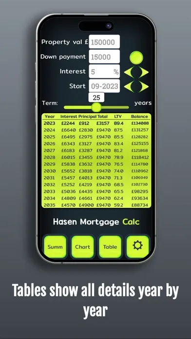 تصاویر Mortgage Calculator 2