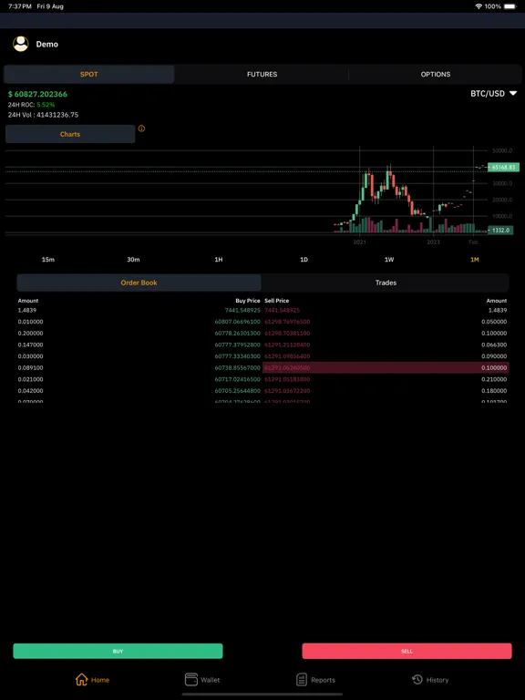 Trading Terminal -Trade Crypto iPad  سکرین شاٹس