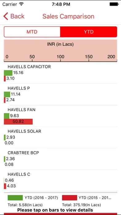 Havells mKonnect應用截圖