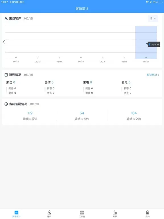 Zrzuty ekranu RIS云客移动销售 iPad 