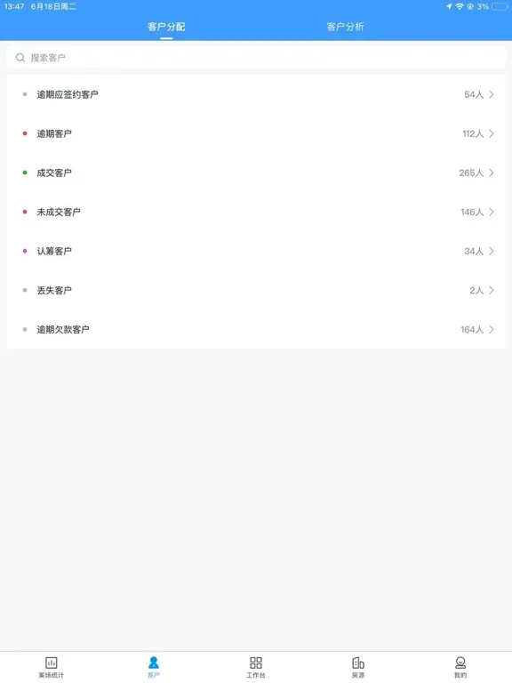 Zrzuty ekranu RIS云客移动销售 iPad 