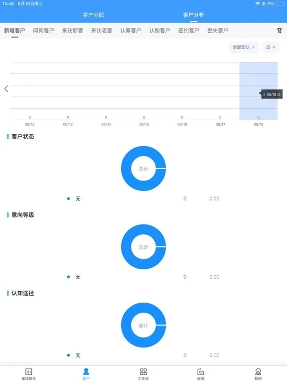 Zrzuty ekranu RIS云客移动销售 iPad 