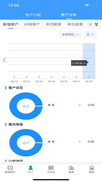 Zrzuty ekranu RIS云客移动销售