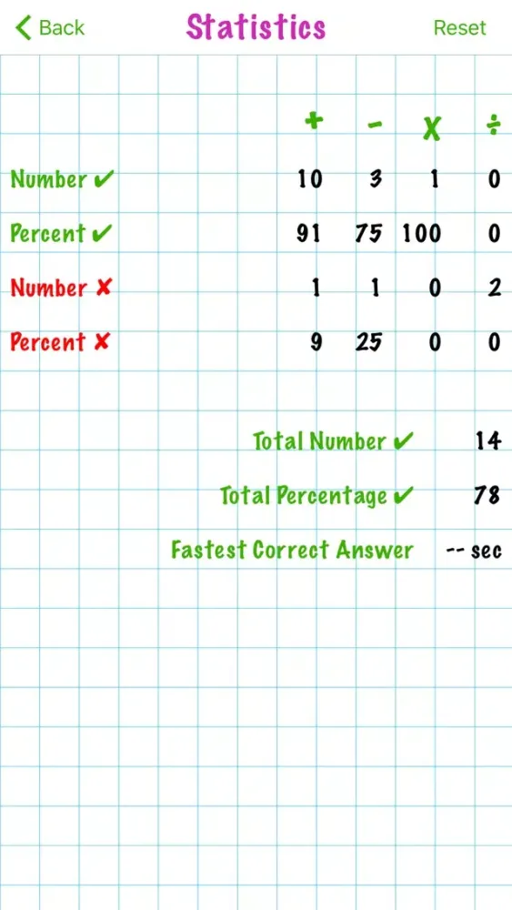 Screenshot di Flashcards! - Math fact practice anywhere