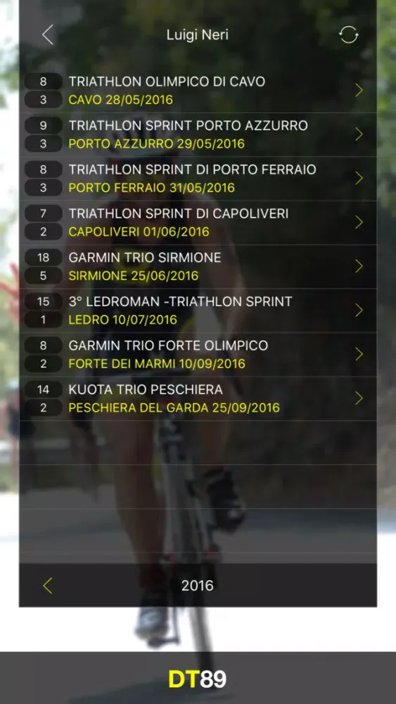 Скриншоты DT89 - Desenzano triathlon