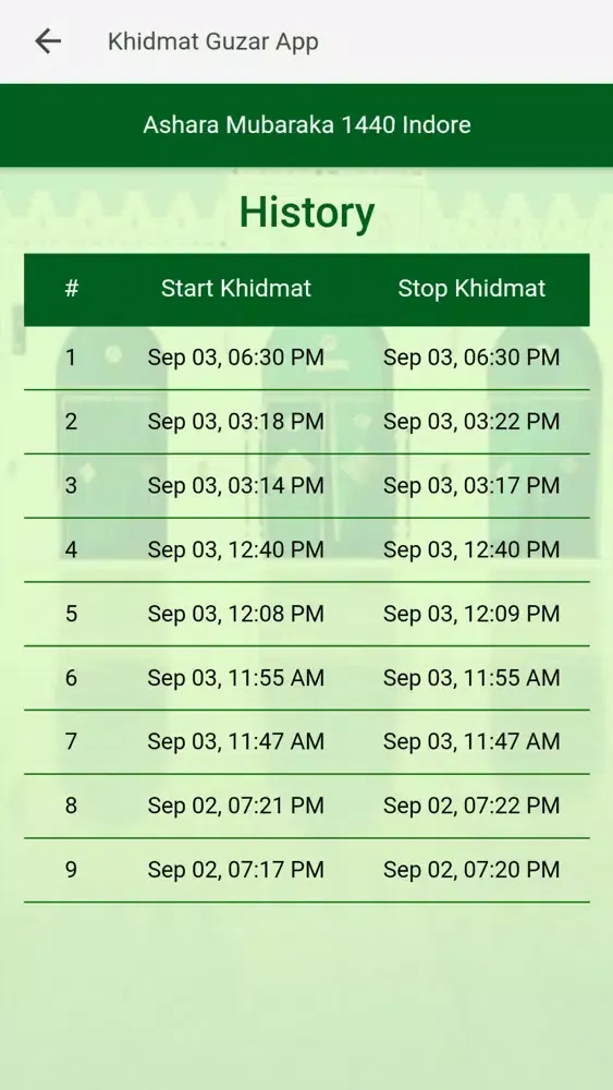 ภาพหน้าจอของ Khidmat Attendance