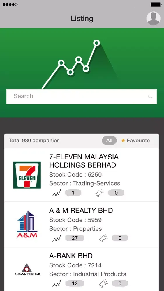 Malaysia Investor Relations应用截图