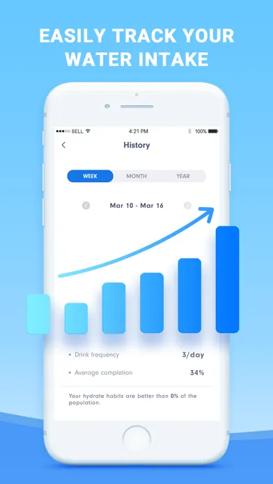 Drink Water Reminder, Tracker Screenshots