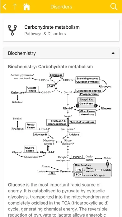 Ảnh chụp màn hình của eVM - Vademecum Metabolicum