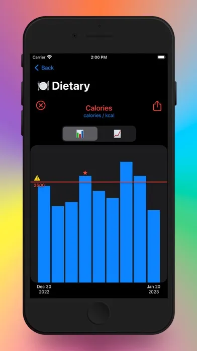 Скриншоты Trends - Life Tracker