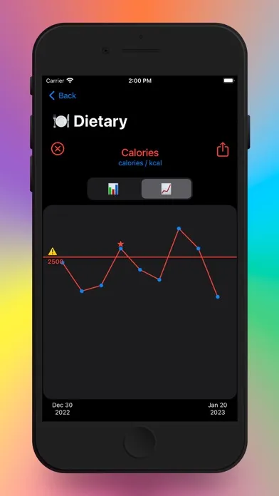 Скриншоты Trends - Life Tracker