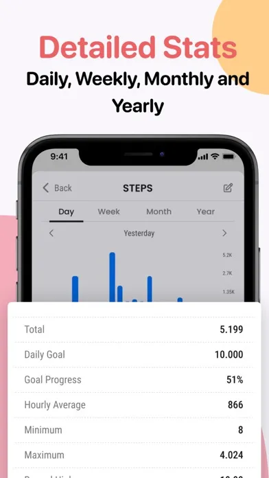 HealthKit: Health Tracker 스크린샷