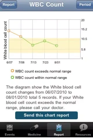 Chemo Calendar Screenshots