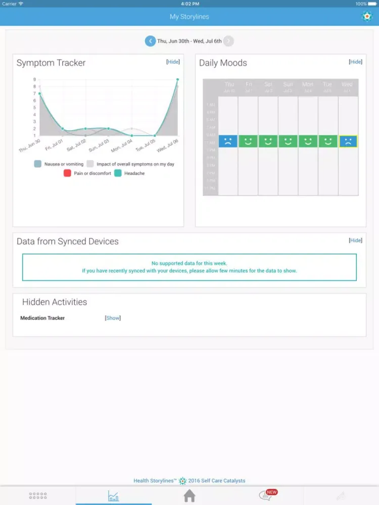 Screenshot di Acromegaly Health Storylines iPad 