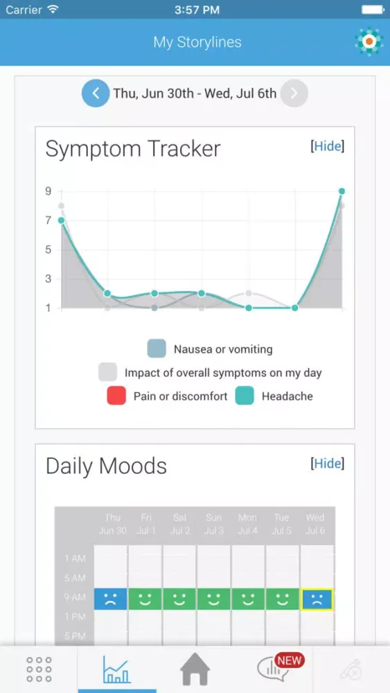 Screenshot di Acromegaly Health Storylines