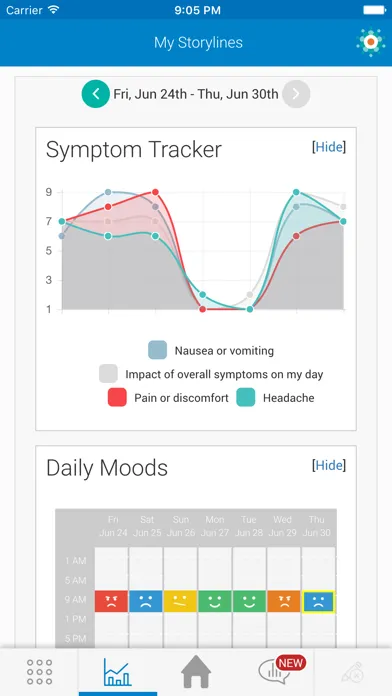 تصاویر Schizophrenia HealthStorylines