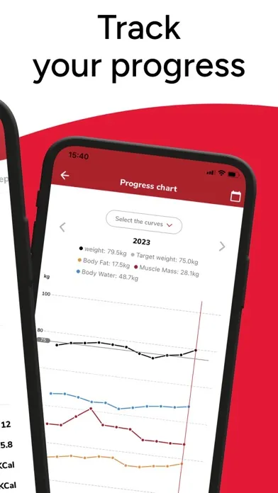 Wellness Coach - MyHealth سکرین شاٹس