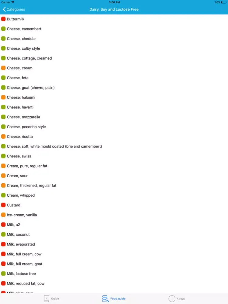 Captures d'écran de FODMAP - low fodmap ibs diet iPad 