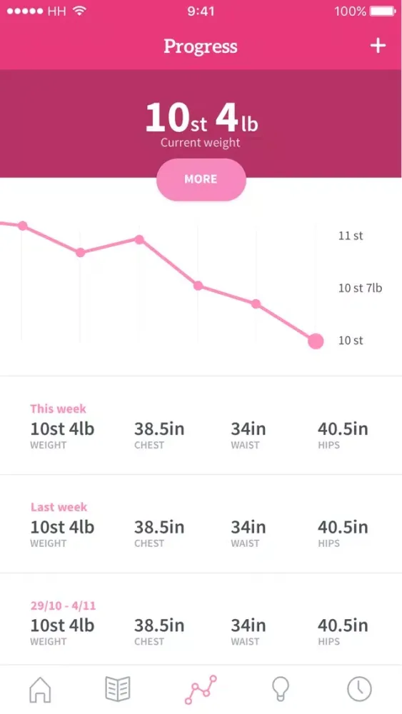 Reward Fitness 스크린샷