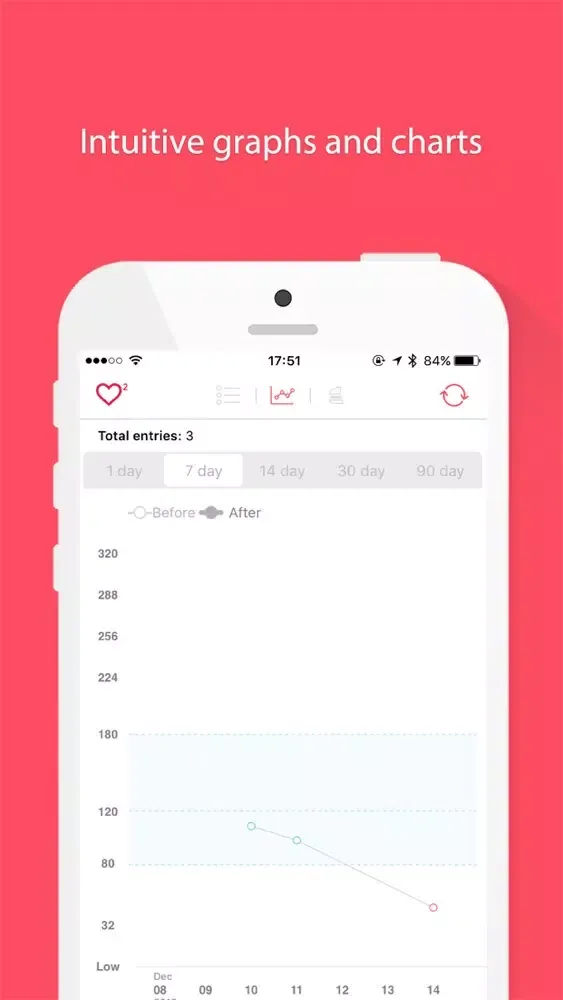 Скриншоты HeartSquare - blood glucose monitor for diabetes