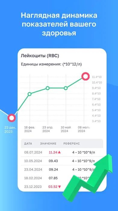 Скриншоты Хеликс: медицинские анализы