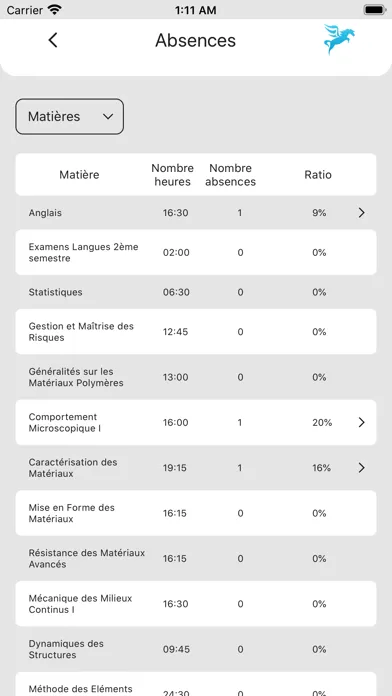 Pegasus Education App Ekran Görüntüleri