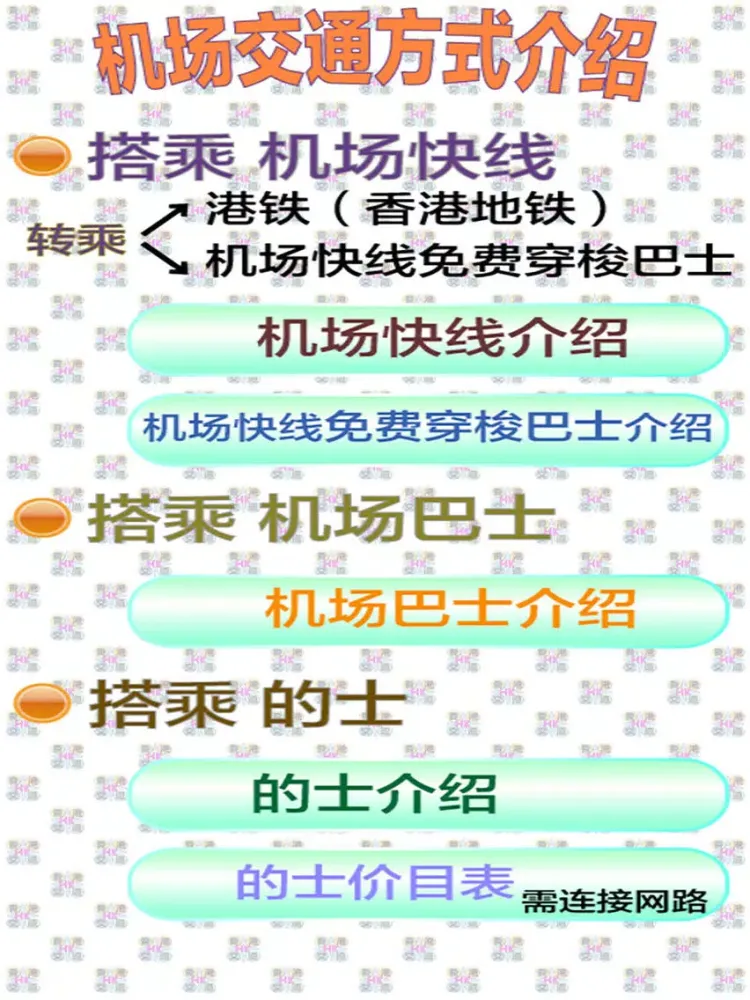Tangkapan skrin 香港交通 简体版 iPad 