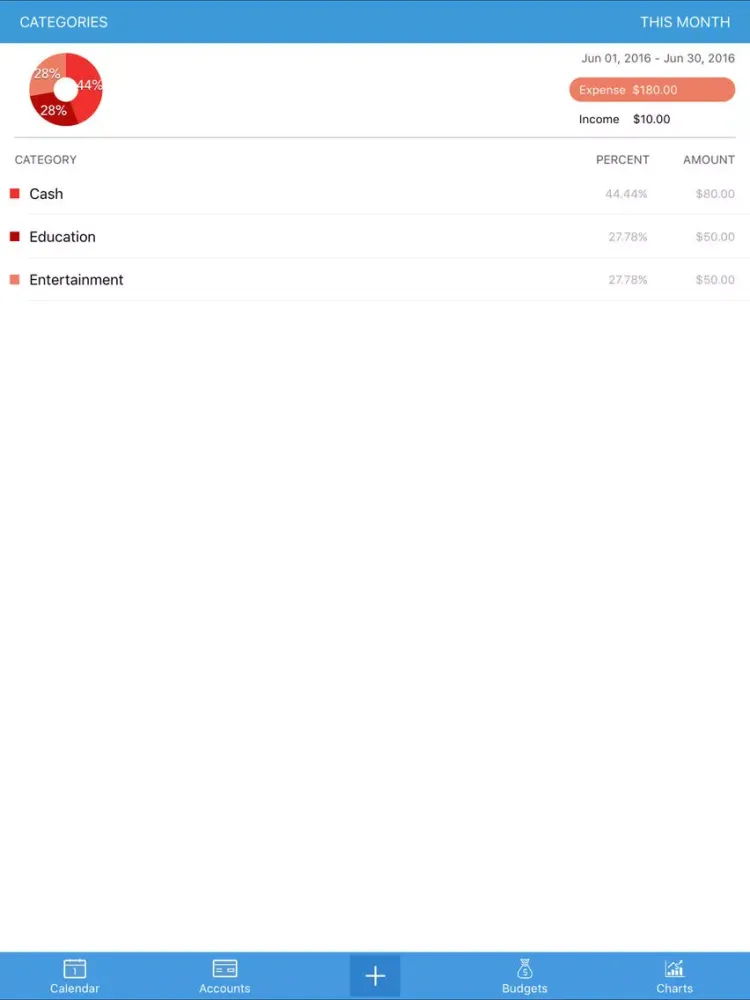 Screenshot di Expense Manager - Personal Finance Assistant Free iPad 