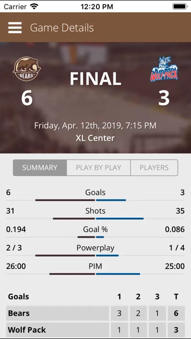 Tangkapan skrin Hershey Bears