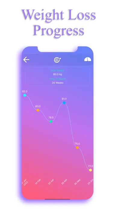 Calorie Counter - EasyFit應用截圖