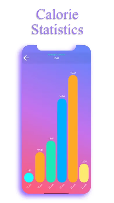 Calorie Counter - EasyFit應用截圖