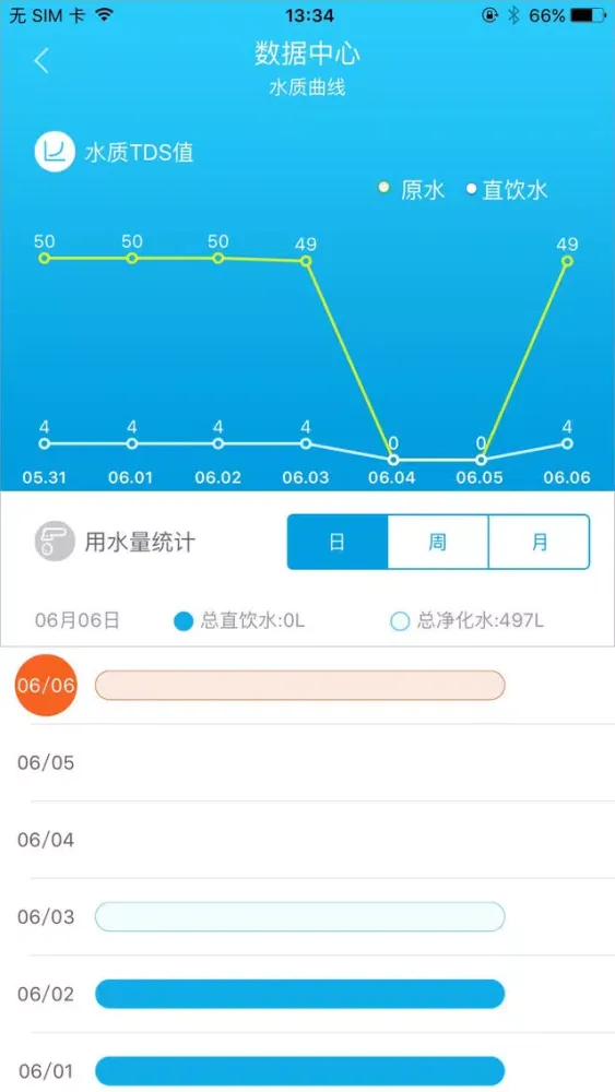 泉盾净水 スクリーンショット