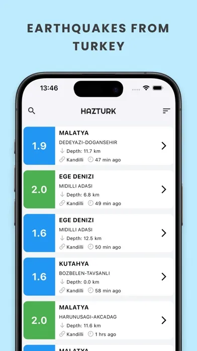 صور HAZTURK - Last Earthquakes