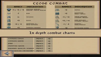 Capturas de tela do 100 Years' War