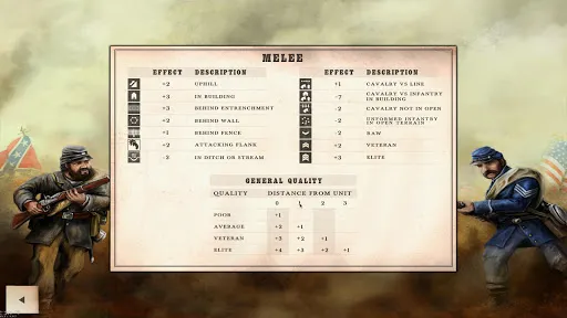 Screenshot di Civil War: Gettysburg