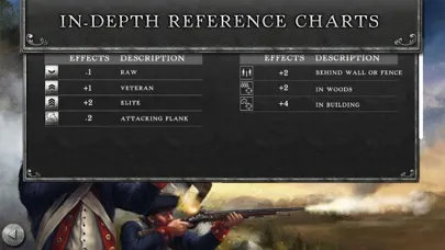 Capturas de pantalla de Rebels and Redcoats Gold