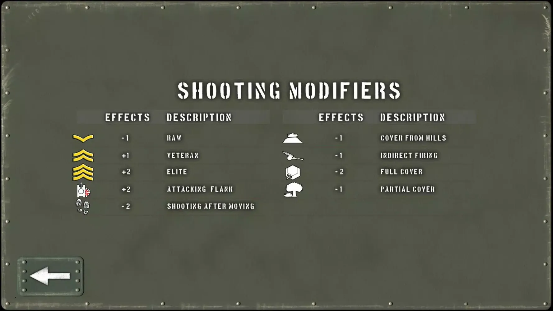 Tank Battle: East Front Screenshots