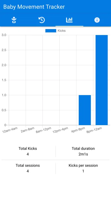 Capturas de tela do Baby Movement Tracker