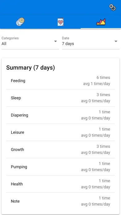 تصاویر Baby Feeding Tracker and Log