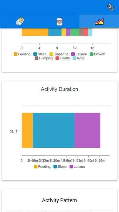 تصاویر Baby Feeding Tracker and Log