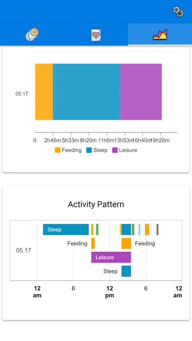 تصاویر Baby Feeding Tracker and Log