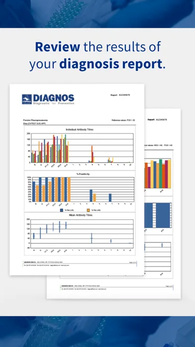 صور HIPRAlink® Diagnos