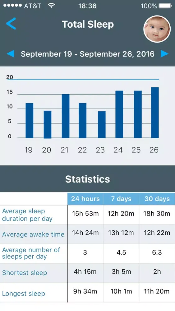 SleepBaby: Baby Sleep Timer سکرین شاٹس