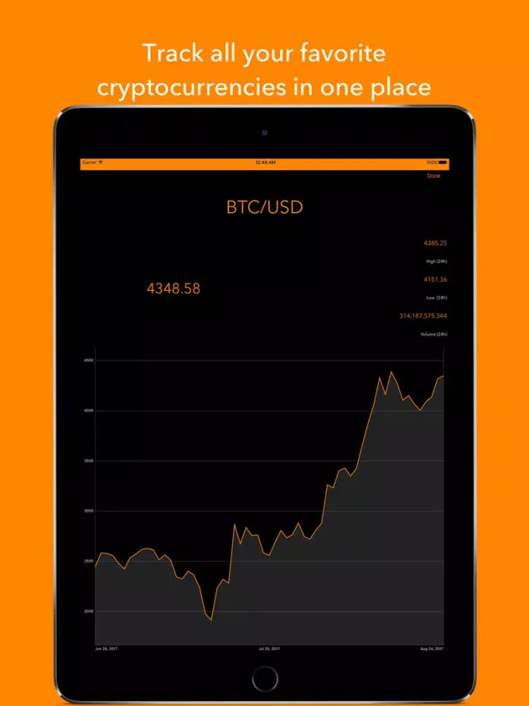 Crypto Monitor: Bitcoin Ticker iPad  Screenshots