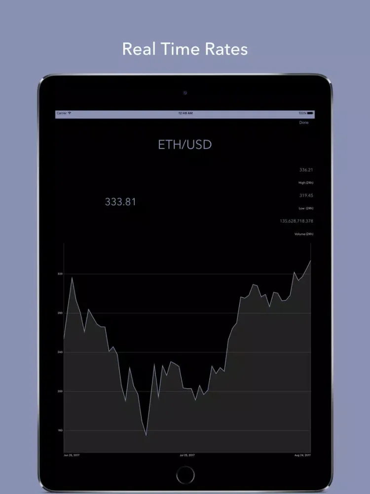 Crypto Monitor: Bitcoin Ticker iPad  Screenshots