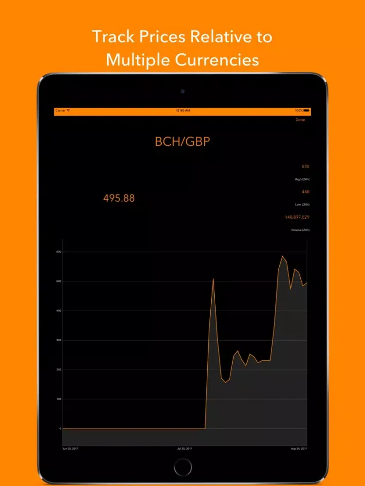 Crypto Monitor: Bitcoin Ticker iPad  Screenshots