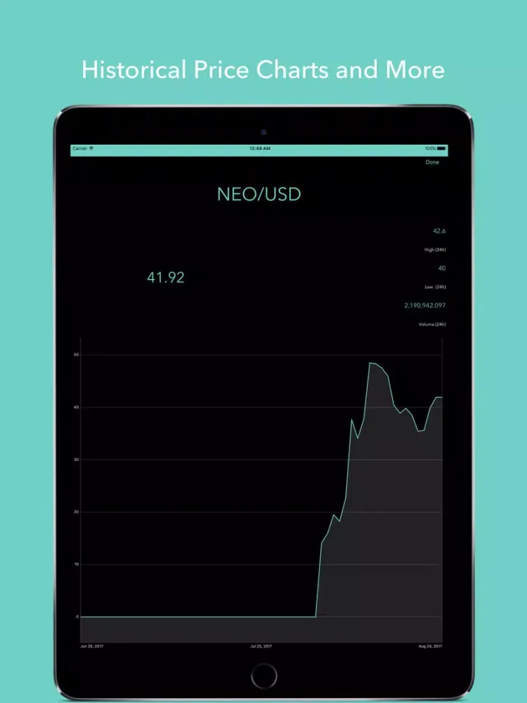 Crypto Monitor: Bitcoin Ticker iPad  Screenshots